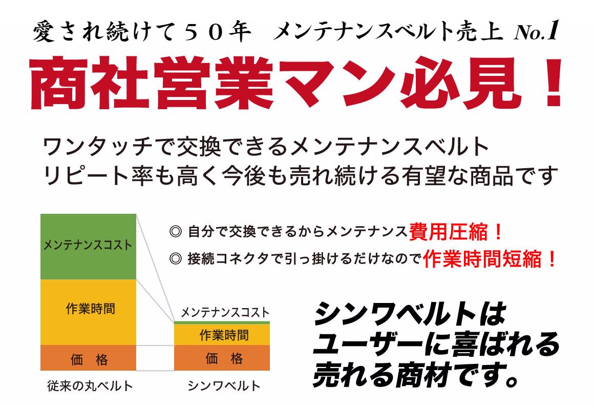 商社営業マン必見!シンワベルト