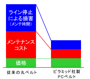 �R�X�g��r�\