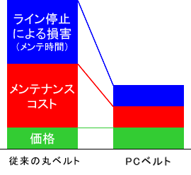 �R�X�g��r�\
