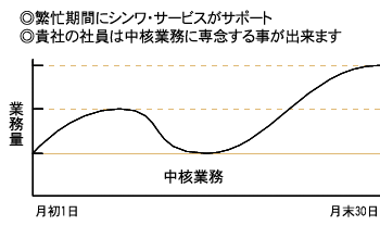 MЂ̐Ј͒ԋƖɐO鎖o܂B